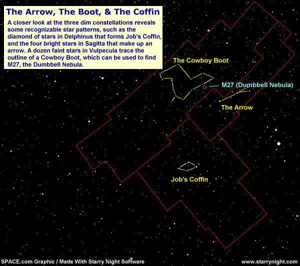 Top 10 Summer Sky Objects to See Before Fall